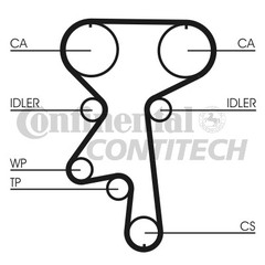 zobsiksna CT924 TB524 171z OPEL