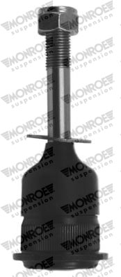 Balst-/Virzošais šarnīrs