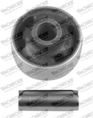 Piekare, Šķērssvira