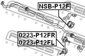 Stiepnis/Atsaite, Stabilizators