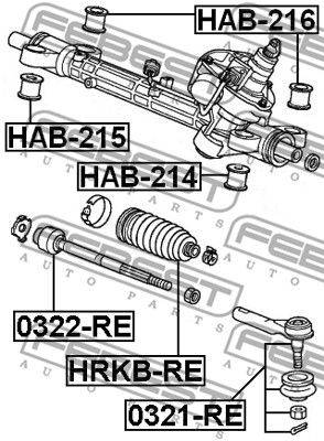 Put.gumija HRKB-RE