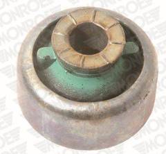 Piekare, Šķērssvira