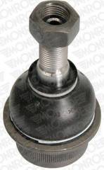 Balst-/Virzošais šarnīrs