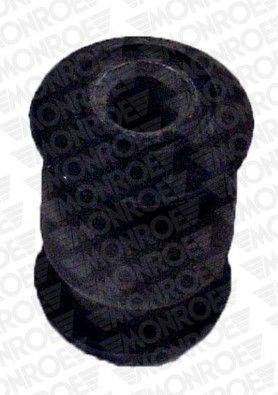 Piekare, Šķērssvira