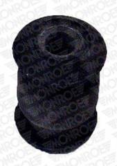 Piekare, Šķērssvira