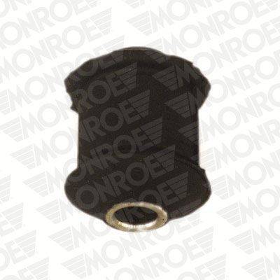 Piekare, Šķērssvira