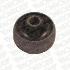 Piekare, Šķērssvira