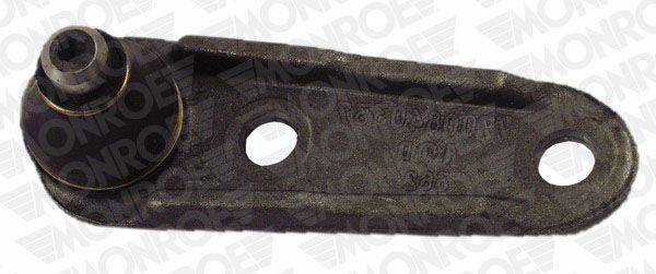 Balst-/Virzošais šarnīrs