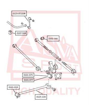 Stiepnis/Atsaite, Stabilizators