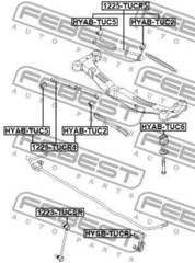 Piekare, Šķērssvira
