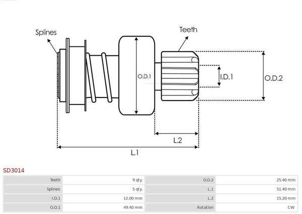 Bendikss SD3014