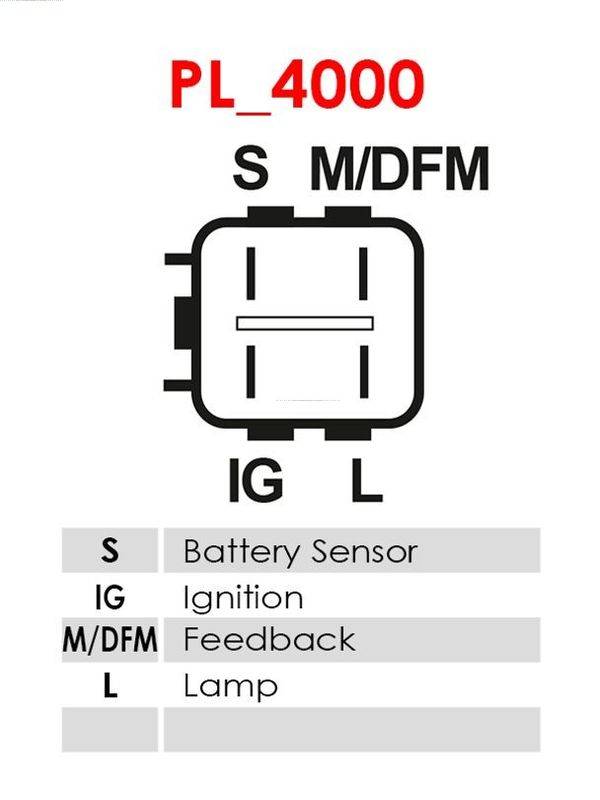 Ģenerators A6041