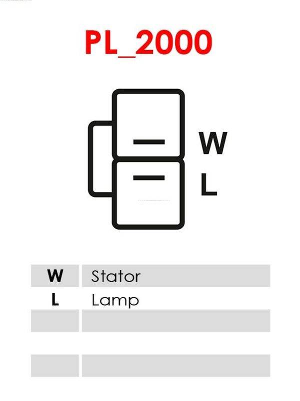 Ģenerators A2011