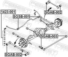 Piekare, Šķērssvira