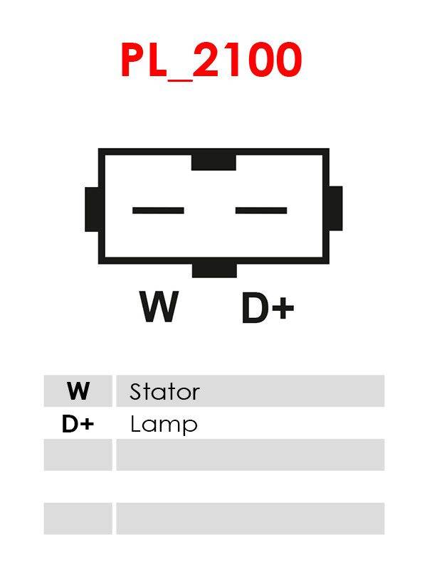 Ģenerators A0202