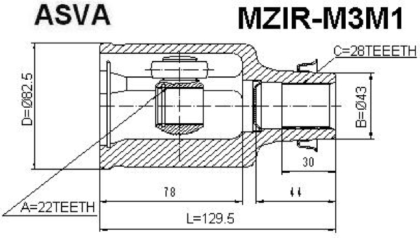 Mzir-m3m1